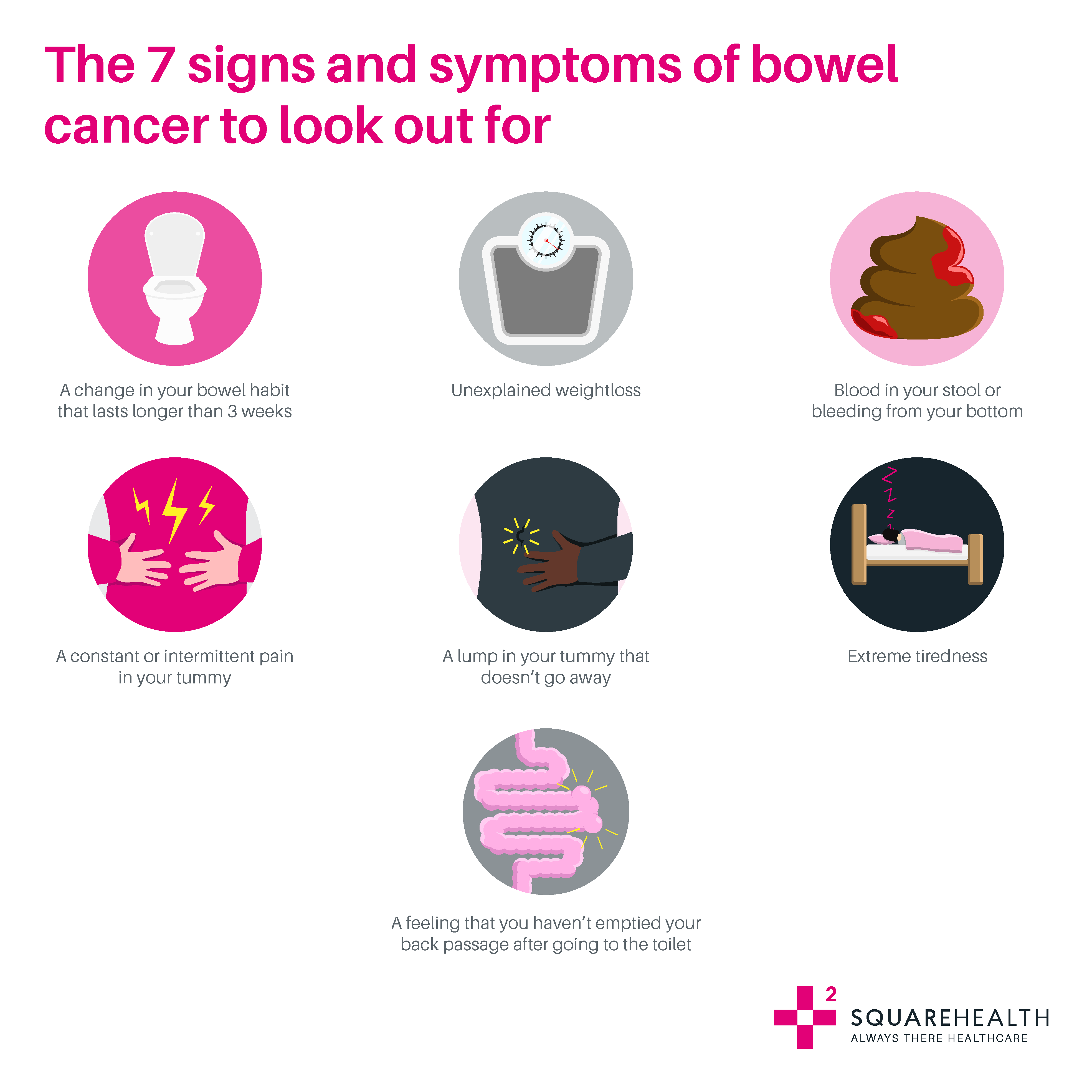 7 signs and symptoms of bowel cancer graphic 