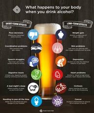 Infographic on What happens when you drink alcohol short term