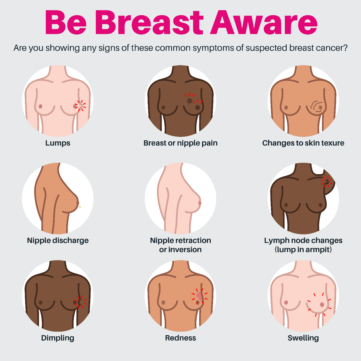 https://www.pushdoctor.co.uk/hs-fs/hubfs/Breast-cancer.png?width=1379&height=1379&name=Breast-cancer.png