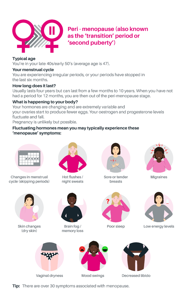 The stages of menopause explained