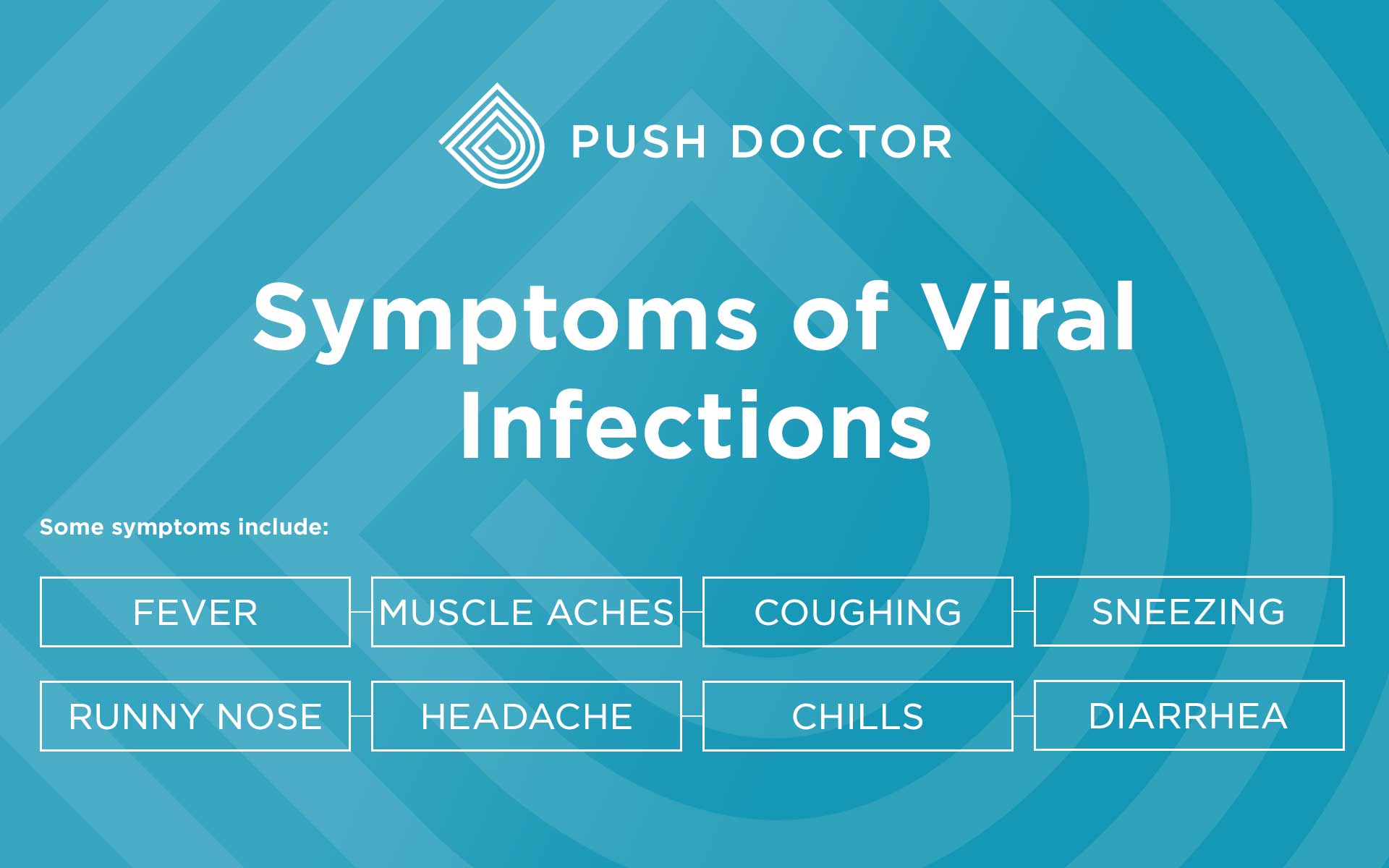 viral infection symptoms